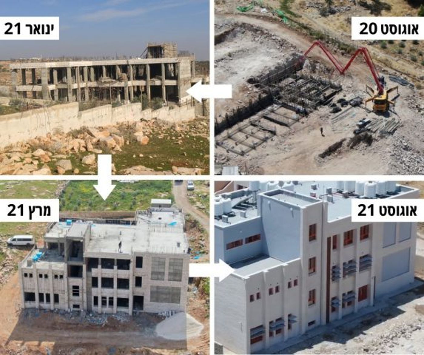 מחדל: הרש"פ בנו 100 בתי ספר לא חוקיים בשטחי C