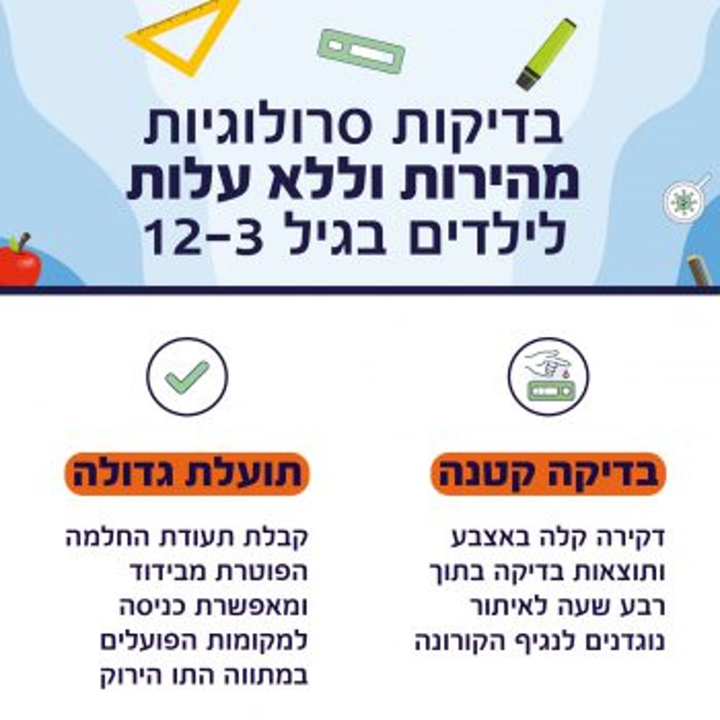 בכל רחבי הארץ: מפת מתחמי הבדיקות לילדים