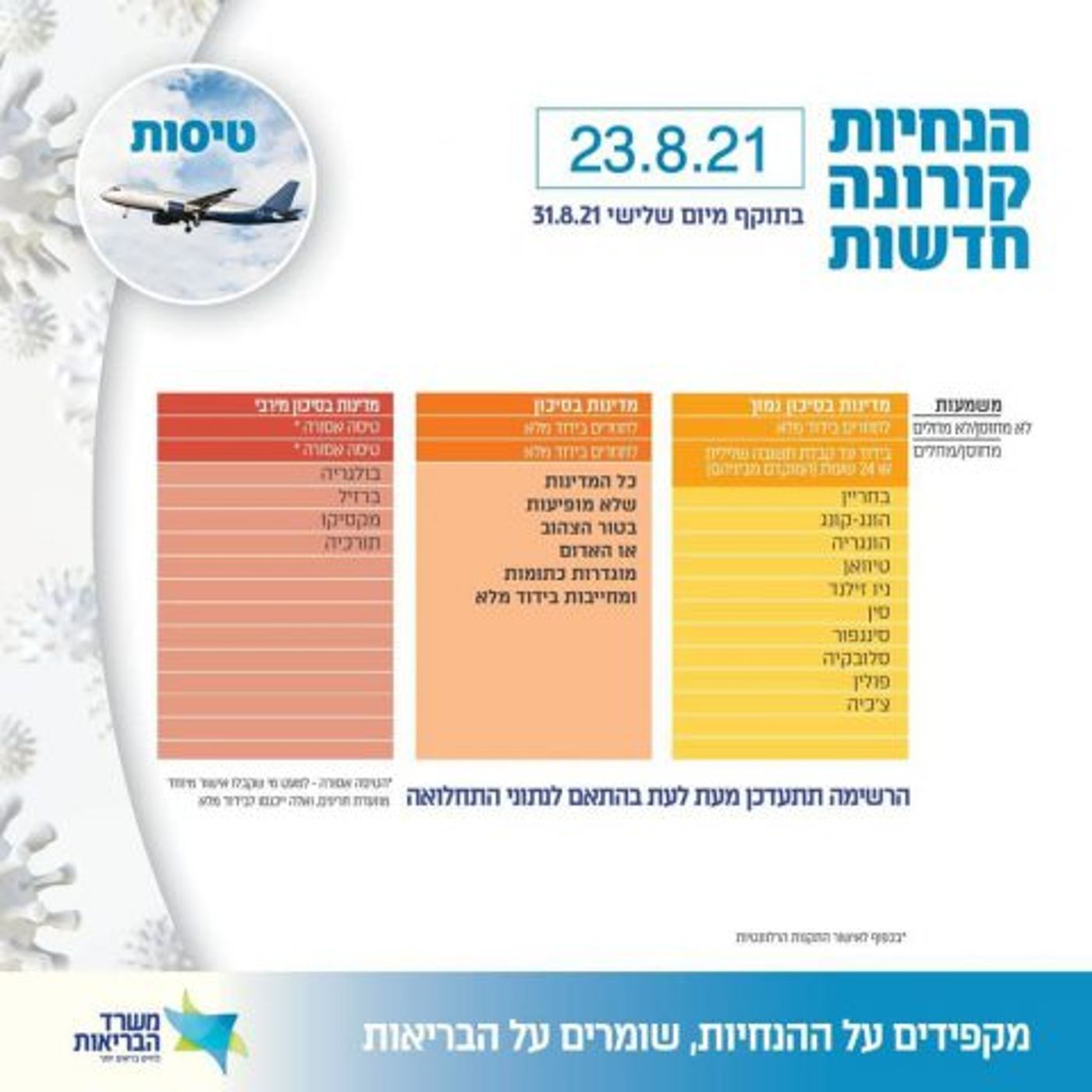 עודכנו היעדים בעולם שלא מחייבים בידוד לחוזרים
