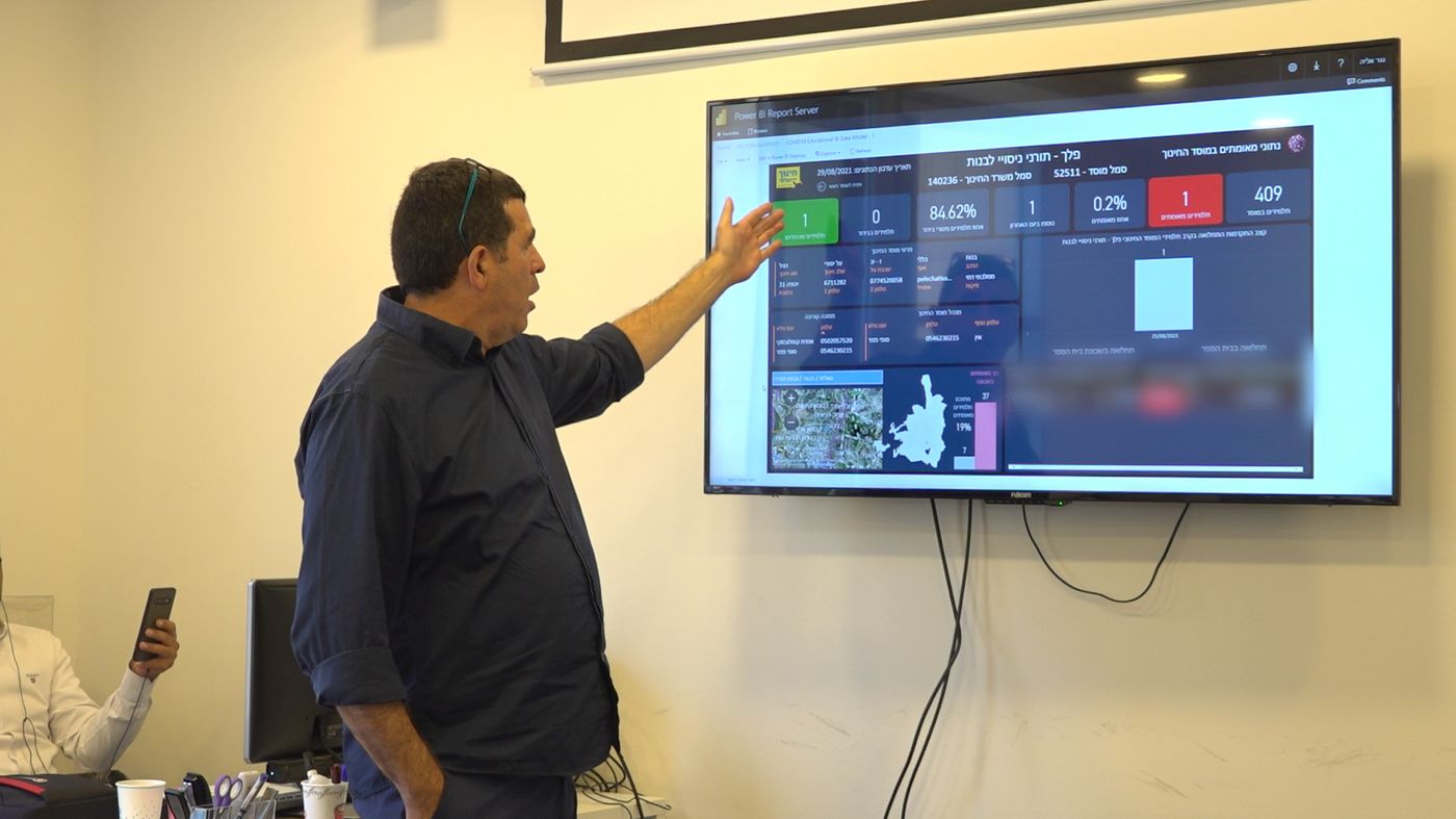 חמ"ל הקורונה של מינהל חינוך בעיריית ירושלים
