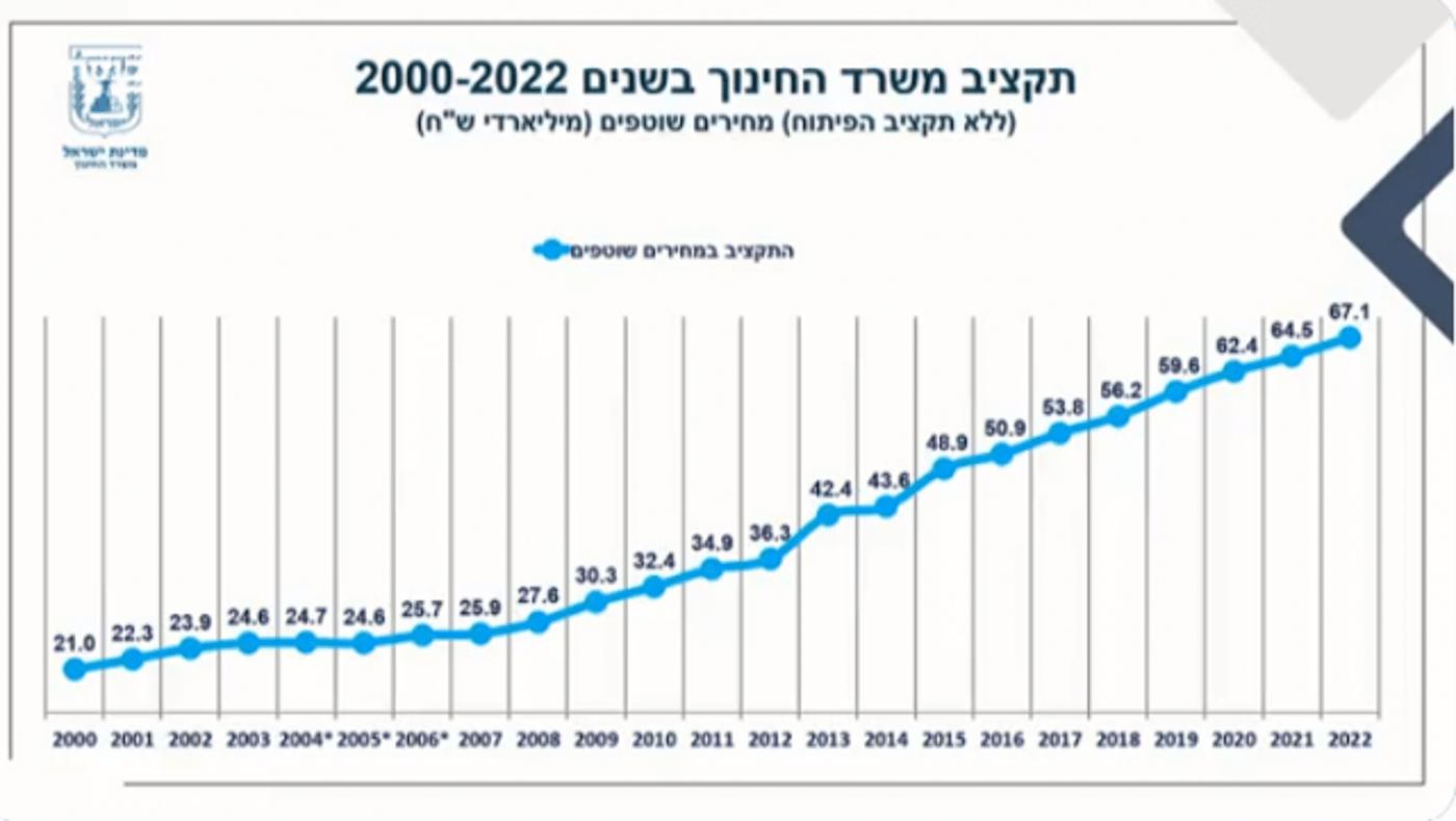יומיים לפתיחת הלימודים: כמה תלמידים התחסנו לקורונה?