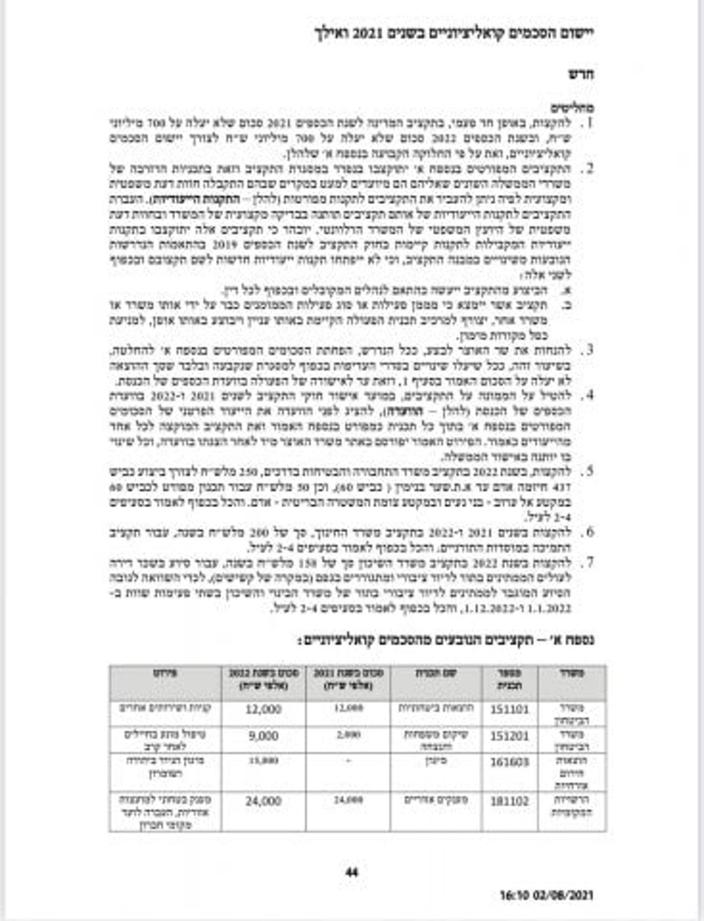 ארבל במליאה על חשיפת סרוגים: "בנט בנטט אתכם"