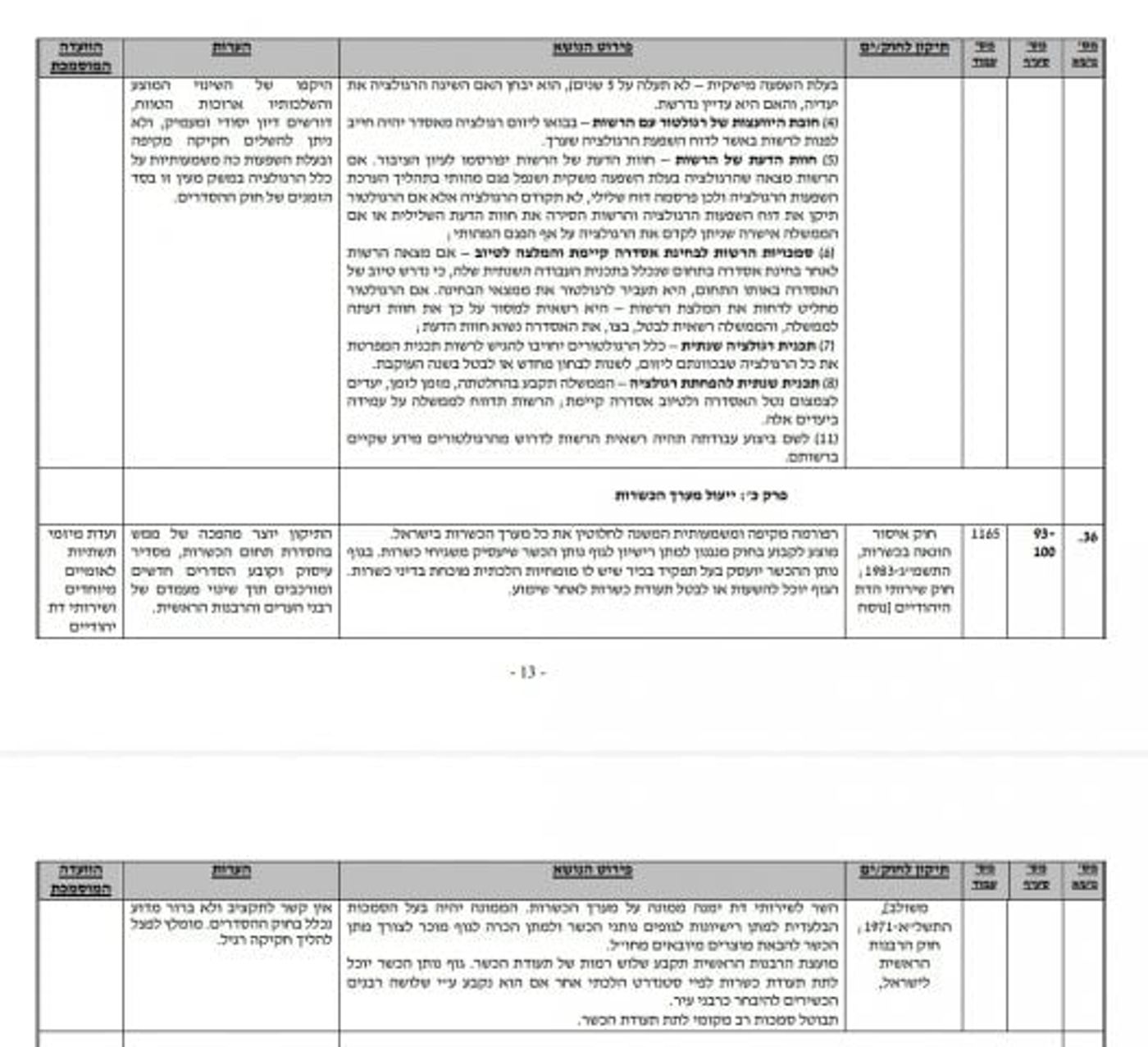 מסמך ההמלצות של היועצת המשפטית לכנסת, שגית אפיק