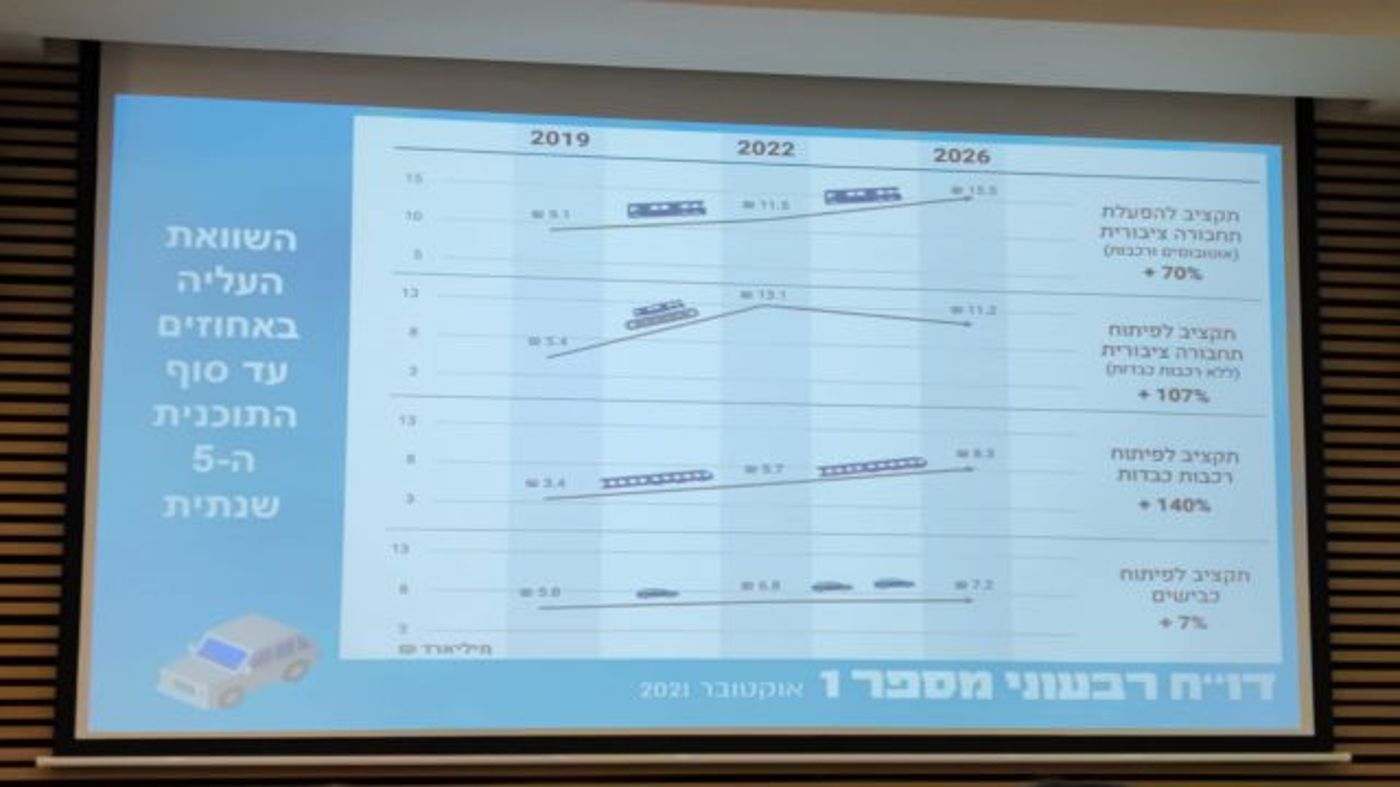 מיכאלי: "לא חוששת שהכנסת תתפזר, ממש לא"