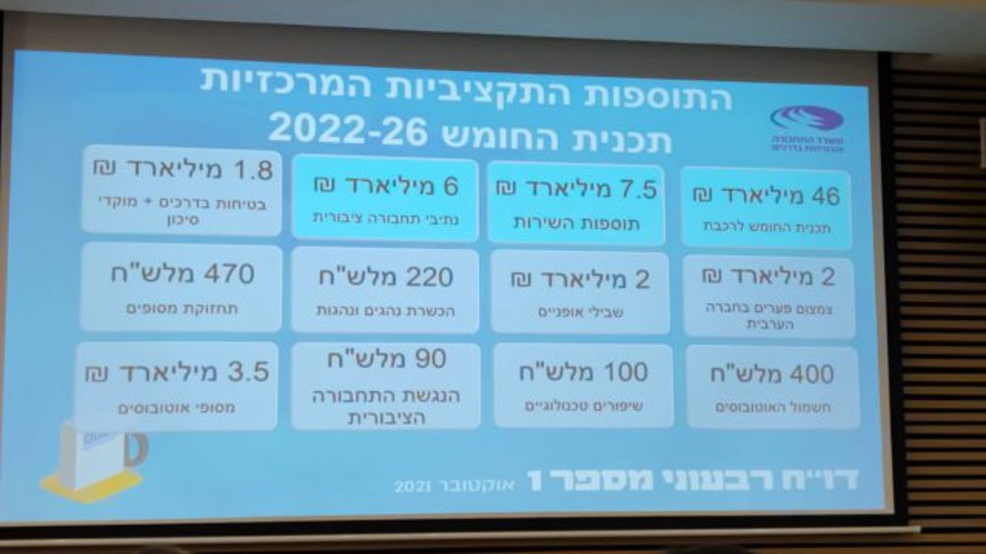 מיכאלי: "לא חוששת שהכנסת תתפזר, ממש לא"