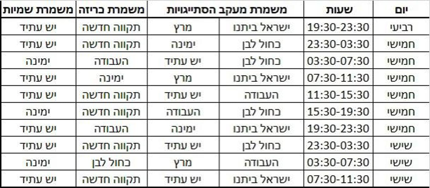 הצבעות התקציב: זו תכנית הפעולה של הקואליציה