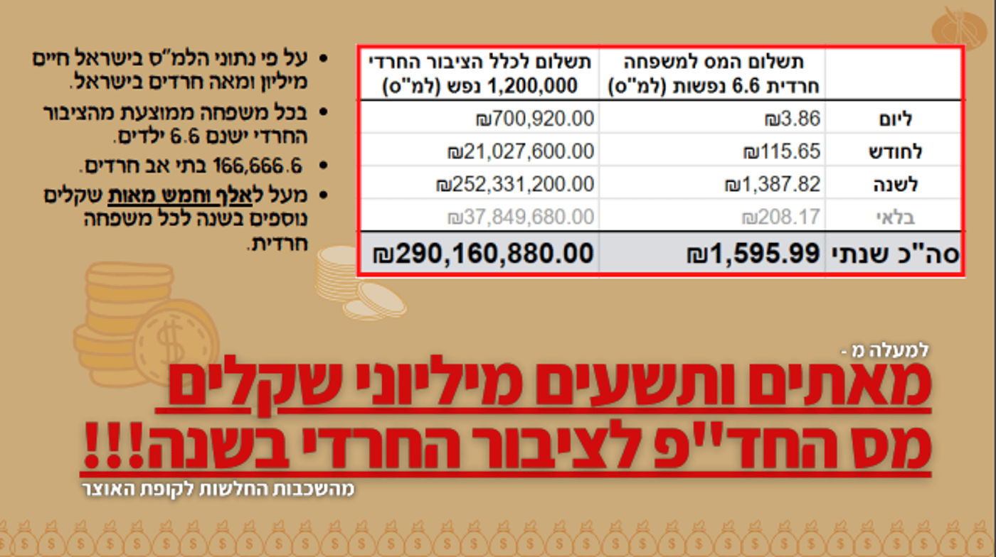מס החד"פ: כמה זה יעלה לנו? ח"כ מקלב מציג