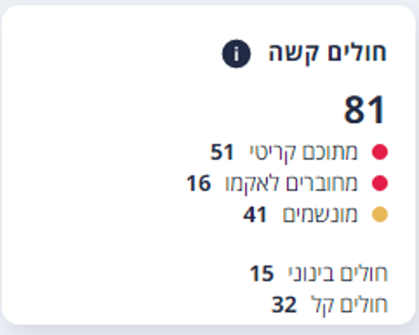 מקדם ההדבקה ואחוז הבדיקות החיוביות מזנקים