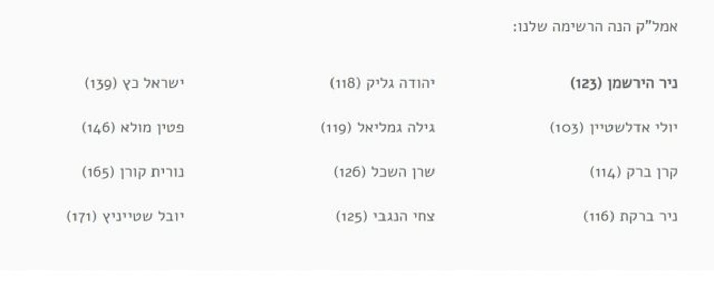 המועמדים שנתמכו פומבית ע"י "הליכודניקים החדשים" בפריימריז האחרונים שנערכו