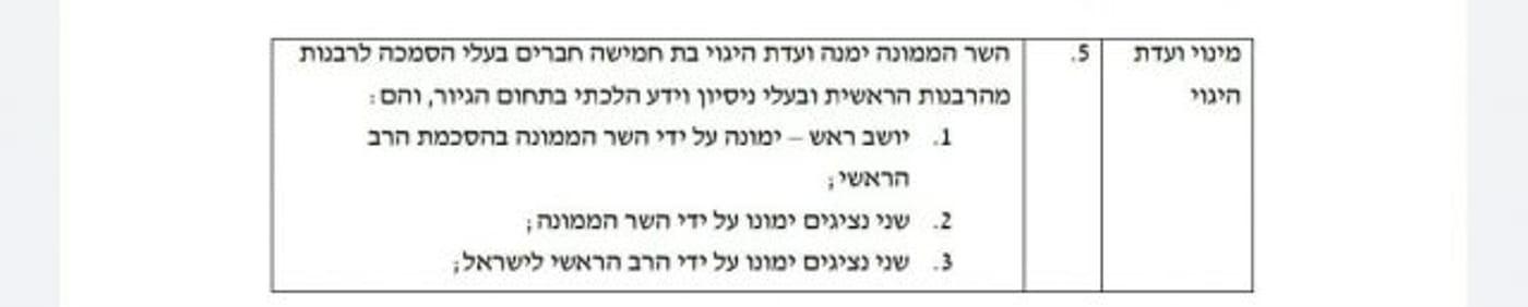 צמצום סמכויות הרבנות: טיוטת חוק הגיור נחשפת