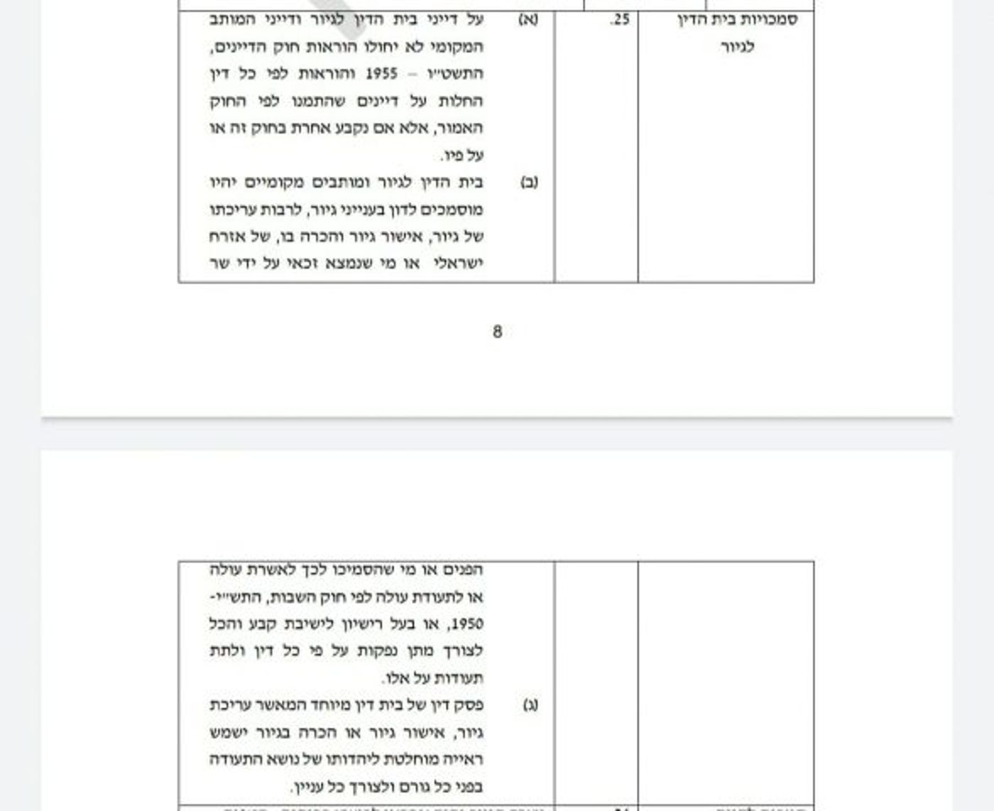 צמצום סמכויות הרבנות: טיוטת חוק הגיור נחשפת