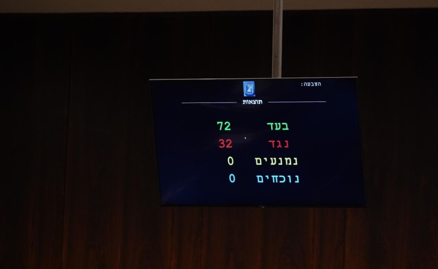 ההצבעה שחשפה את גודל ההחמצה
