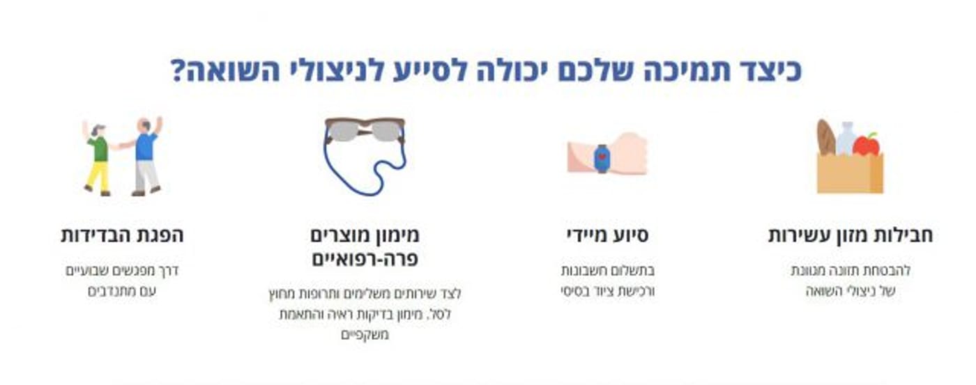 מתנות לאביונים בקליק: כל האפשרויות לקיום המצווה