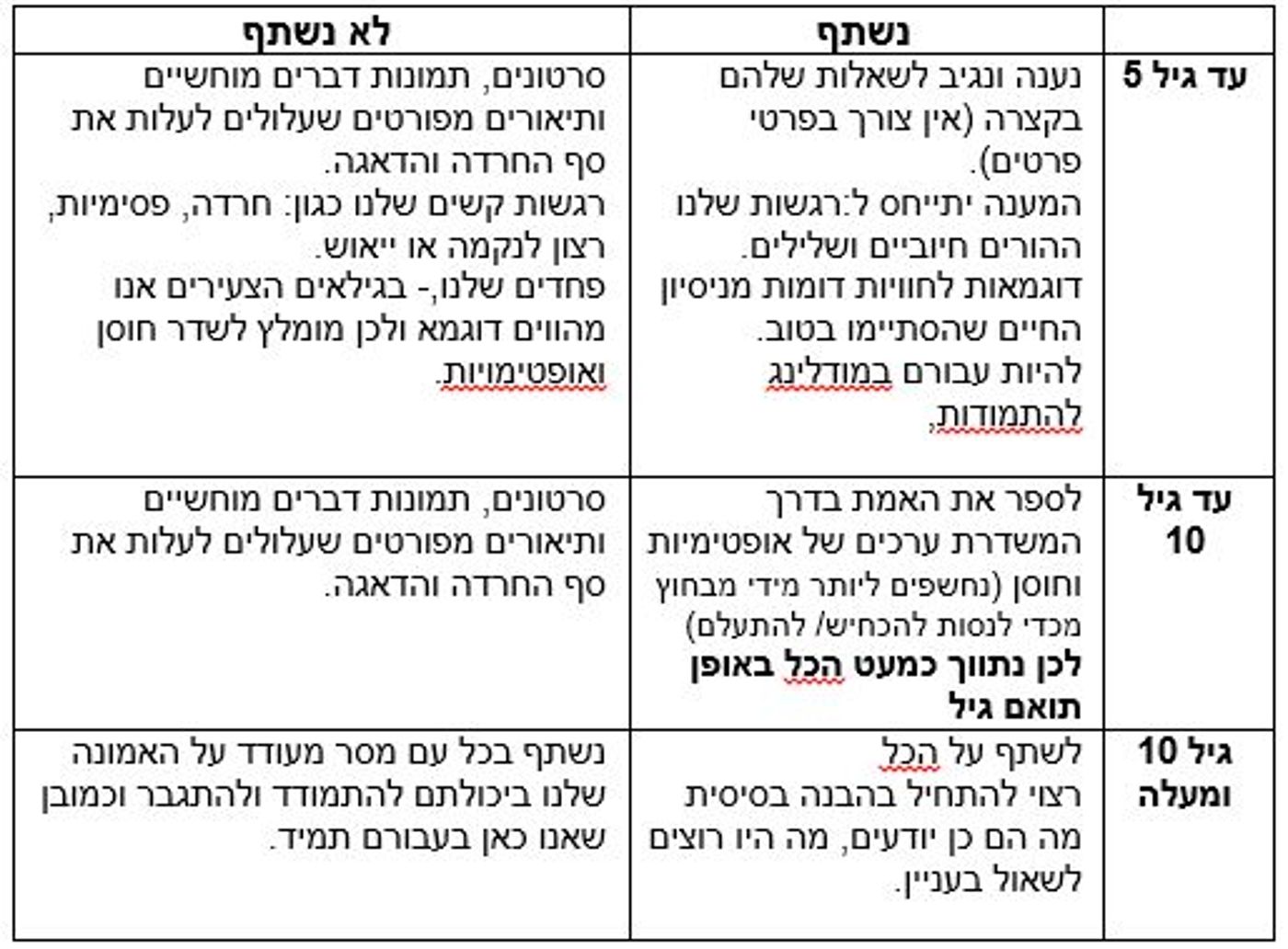 איך לתווך לילדים מציאות קשה כמו גל הטרור?