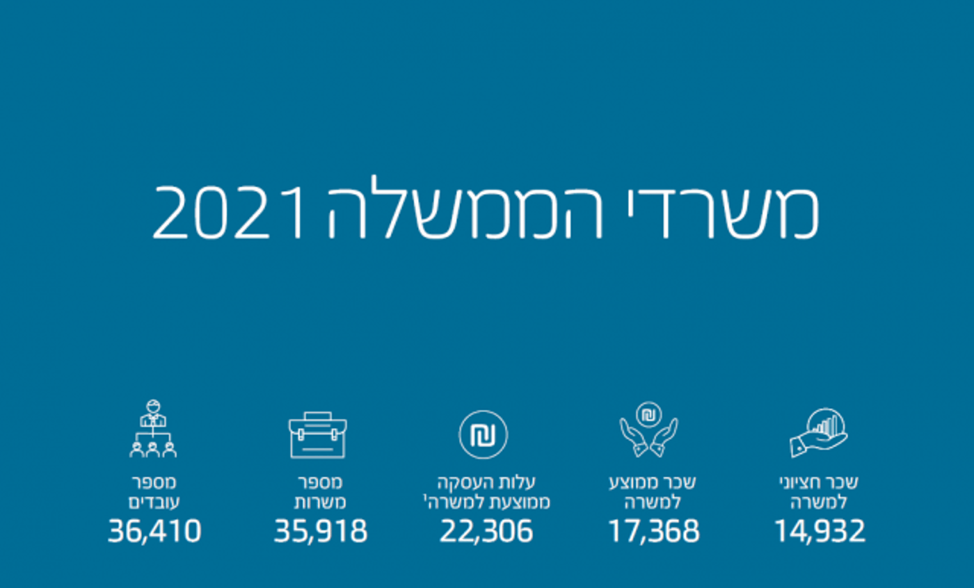 בכמה הצטמטמו משרדי הממשלה בתקופת הקורונה?
