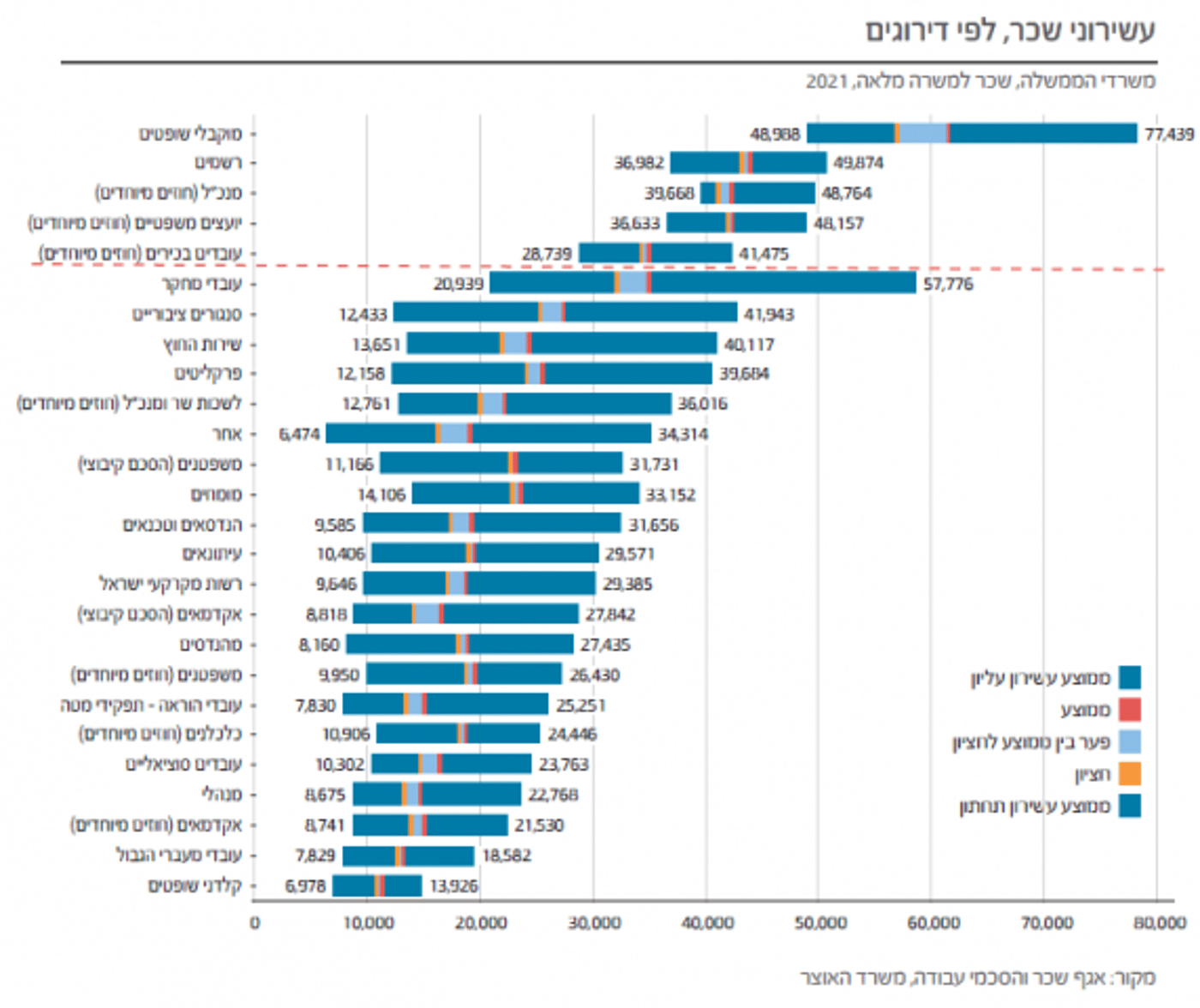 בכמה הצטמטמו משרדי הממשלה בתקופת הקורונה?