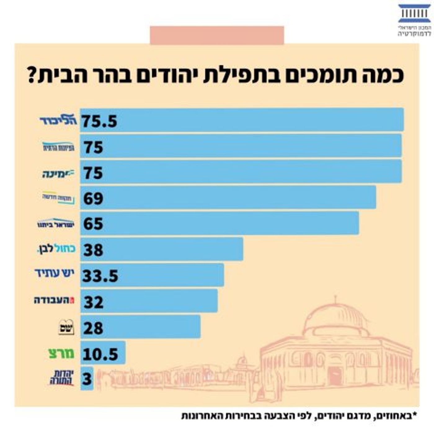 סקר: רוב הציבור לא מאמין שהממשלה תשרוד