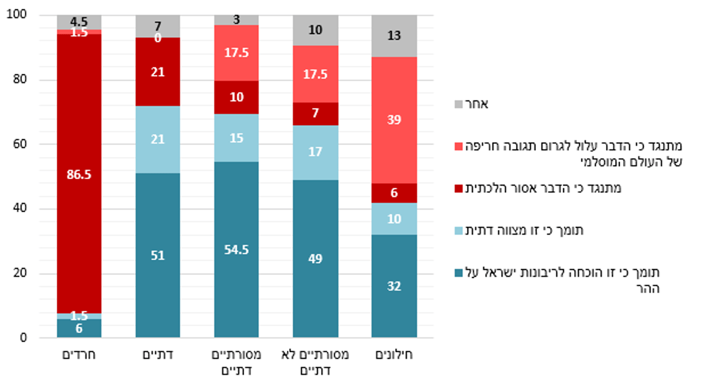 סקר: רוב הציבור לא מאמין שהממשלה תשרוד