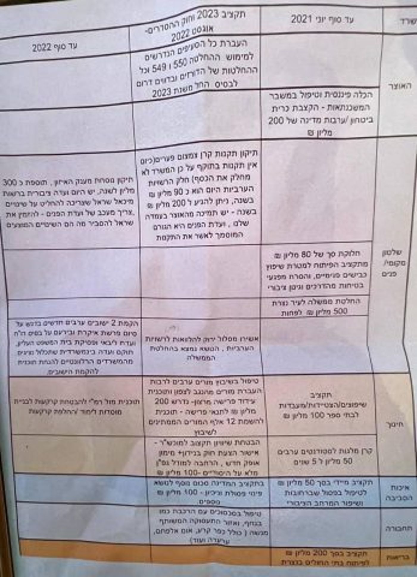 מי שיקר? נחשף מסמך ההבטחות של לפיד לזועבי