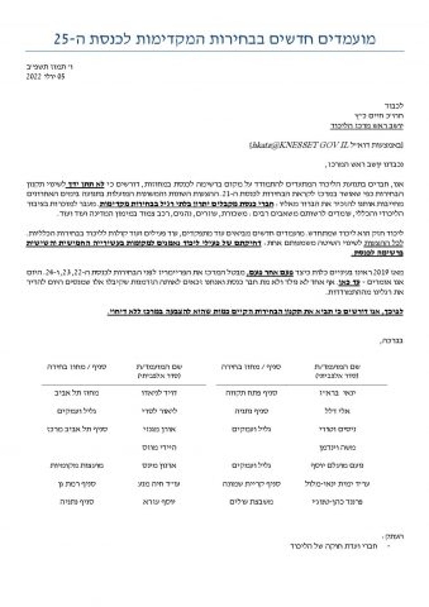 אין הסכמות: ההחלטה על הפריימריז בליכוד נדחתה