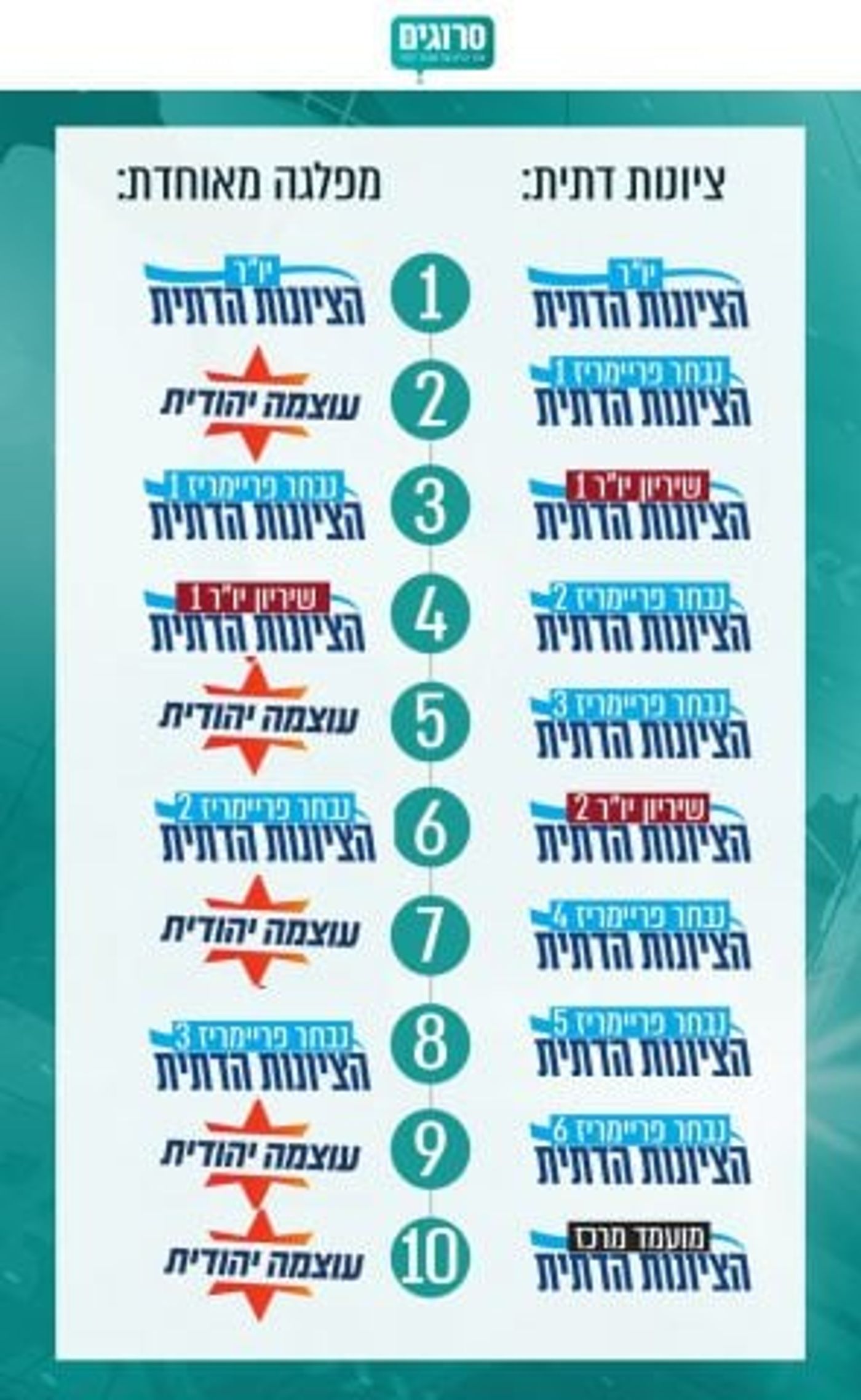 וולדיגר על ההסכם: אסור שנדחק לסוף הרשימה