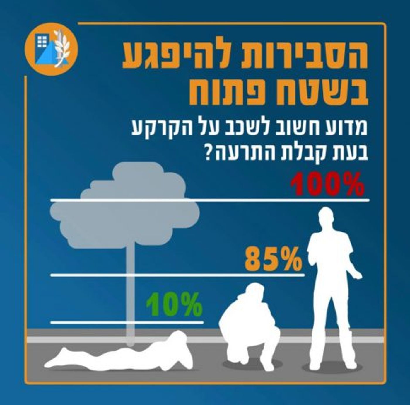 "מציל חיים": פיקוד העורף מחדד הנחיות לשטח פתוח