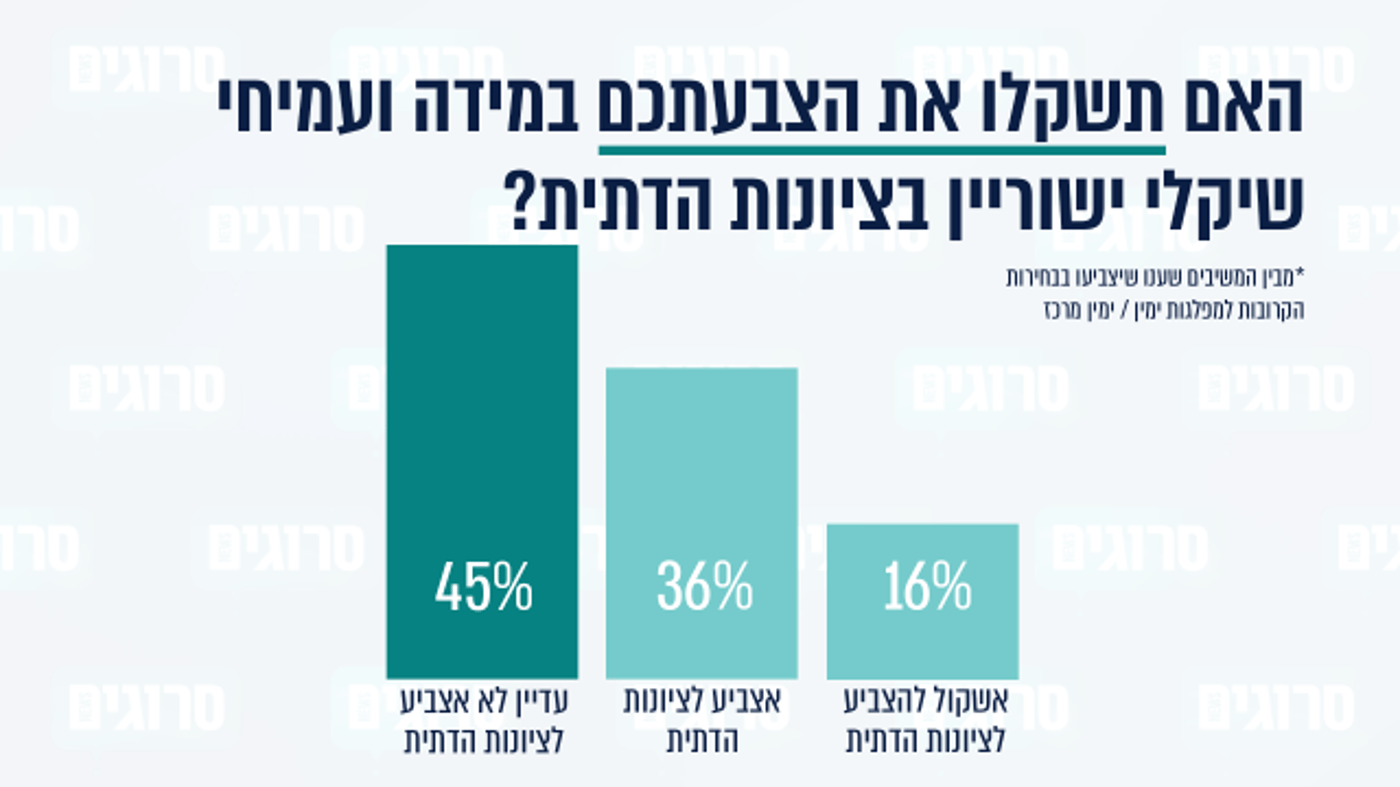 כך שיריון עמיחי שיקלי יכול להשפיע על שקד וסמוטריץ'