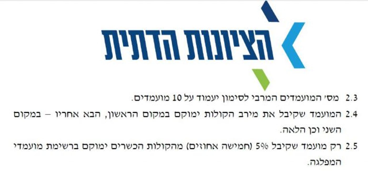 אחוז הצבעה גבוה – בשורה רעה למועמדים החלשים