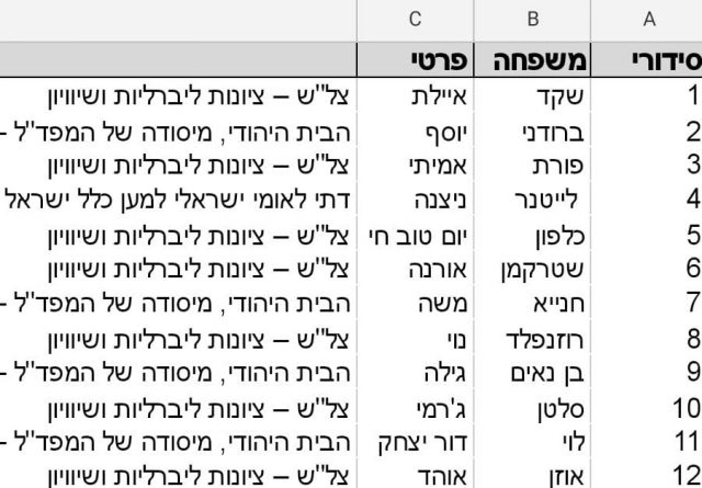 טופס ההרשמה של רשימת בית יהודי