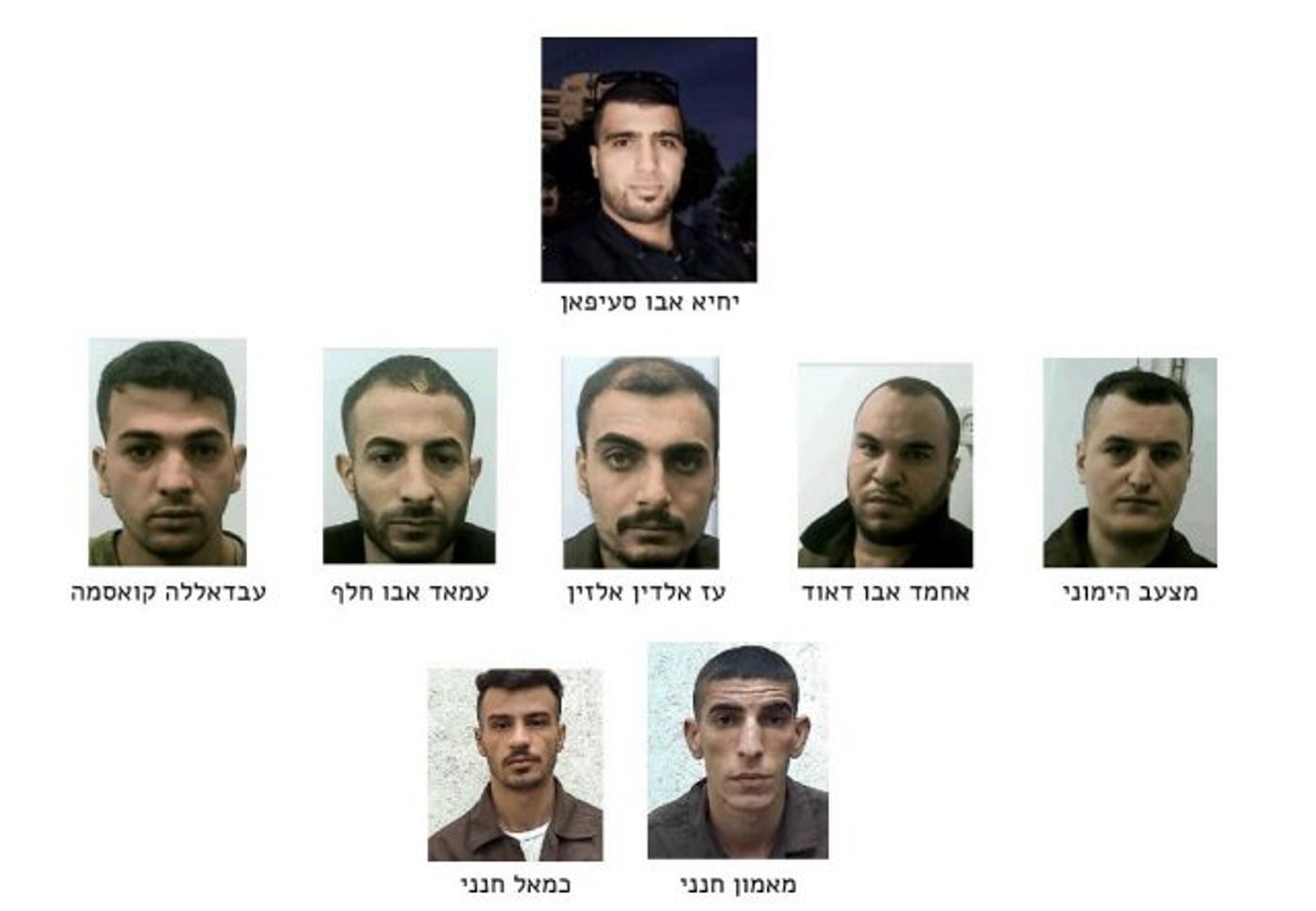 חברי החוליה שנלכדו