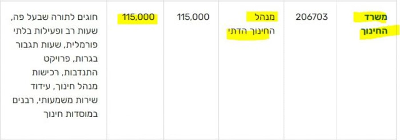 לתשומת לב נתניהו: כך עוגן כבר תקציב החמ"ד