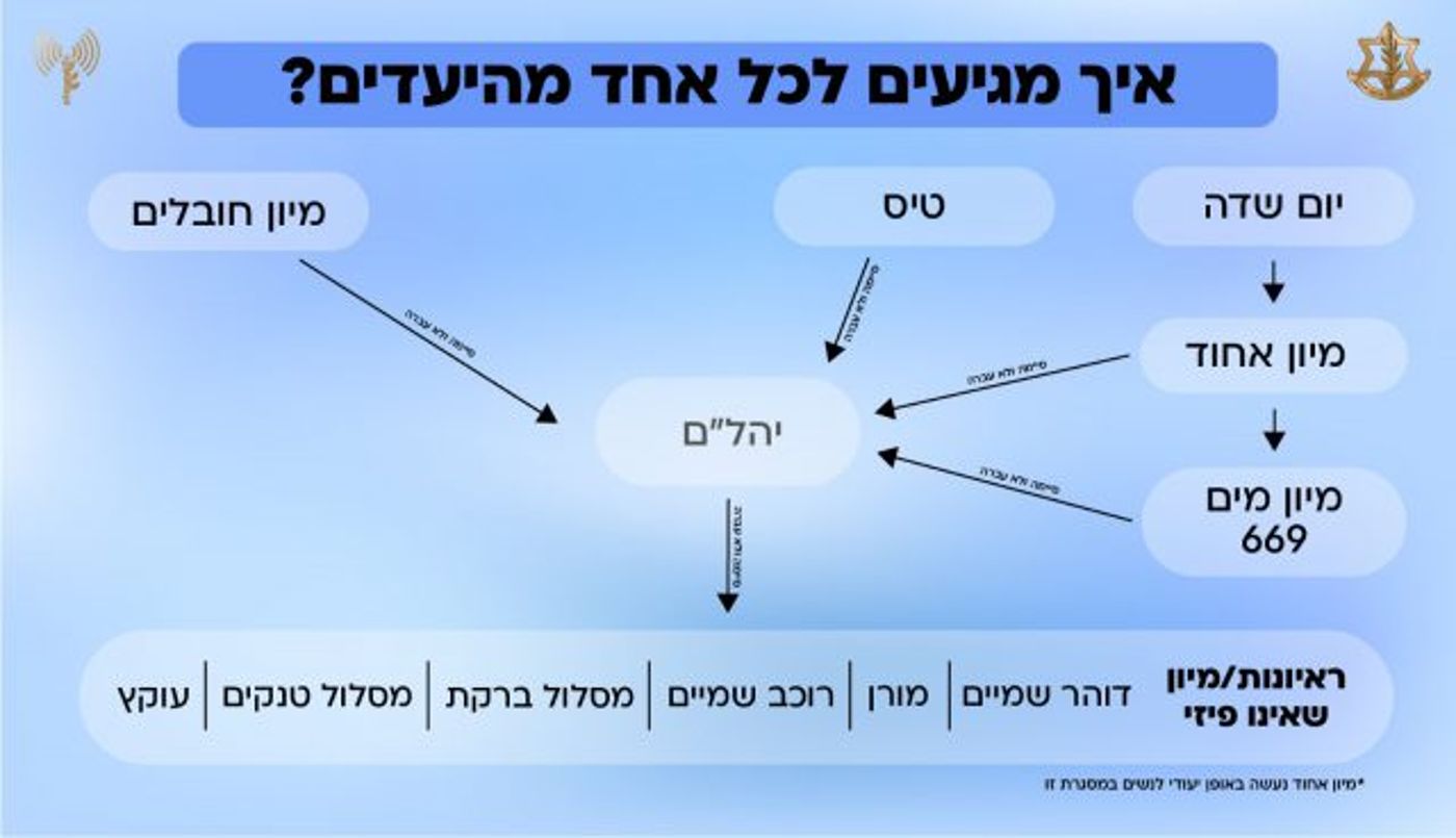 החלו המיונים עבור נשים לתפקידי לחימה חדשים