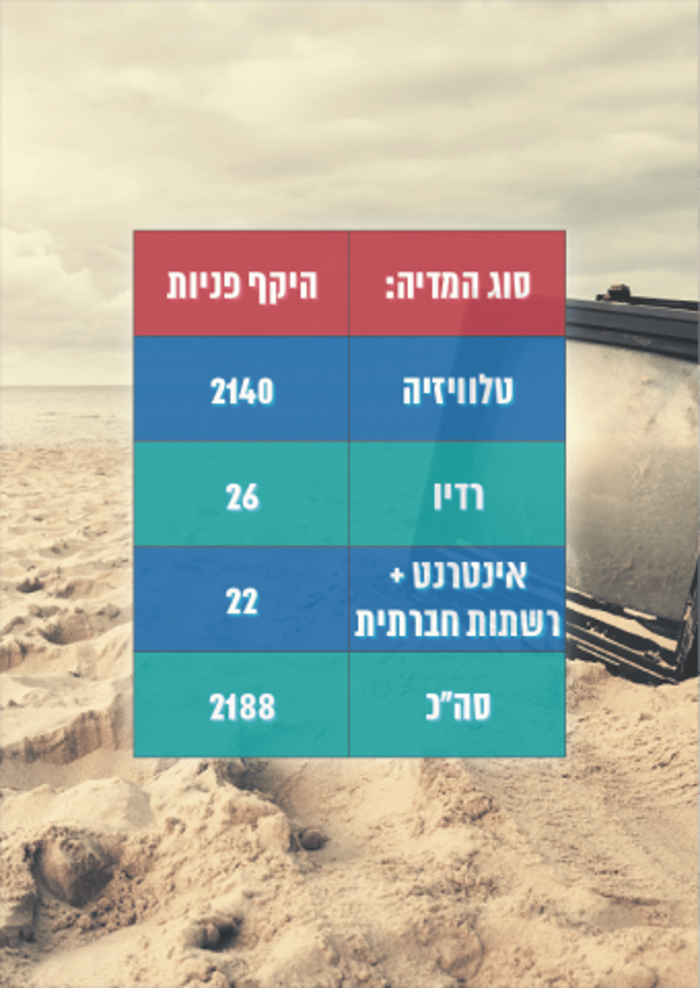 1036 תלונות נגד אייל ברקוביץ'| סיכום תלונות הציבור בבחירות