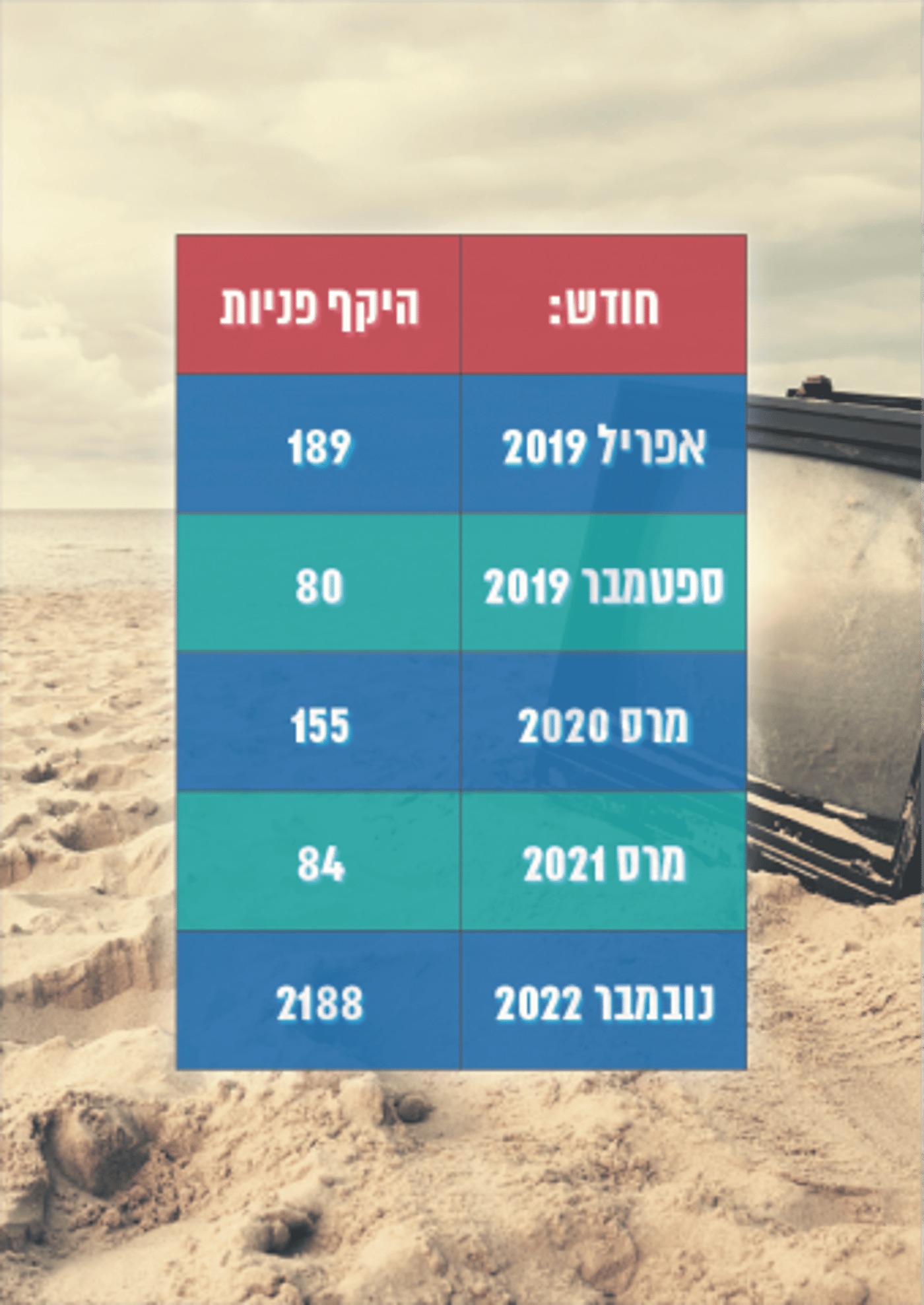 1036 תלונות נגד אייל ברקוביץ'| סיכום תלונות הציבור בבחירות