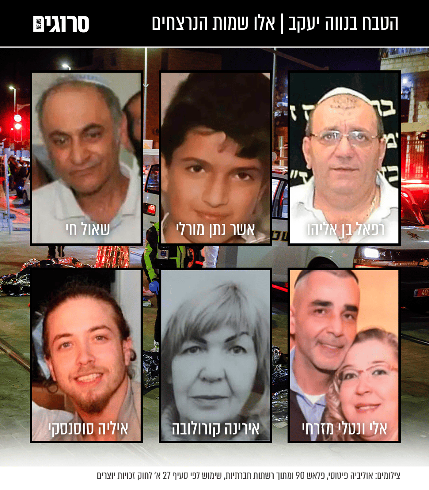 התגובה של בן גביר לפיגוע: "אביא עונש מוות למחבלים"