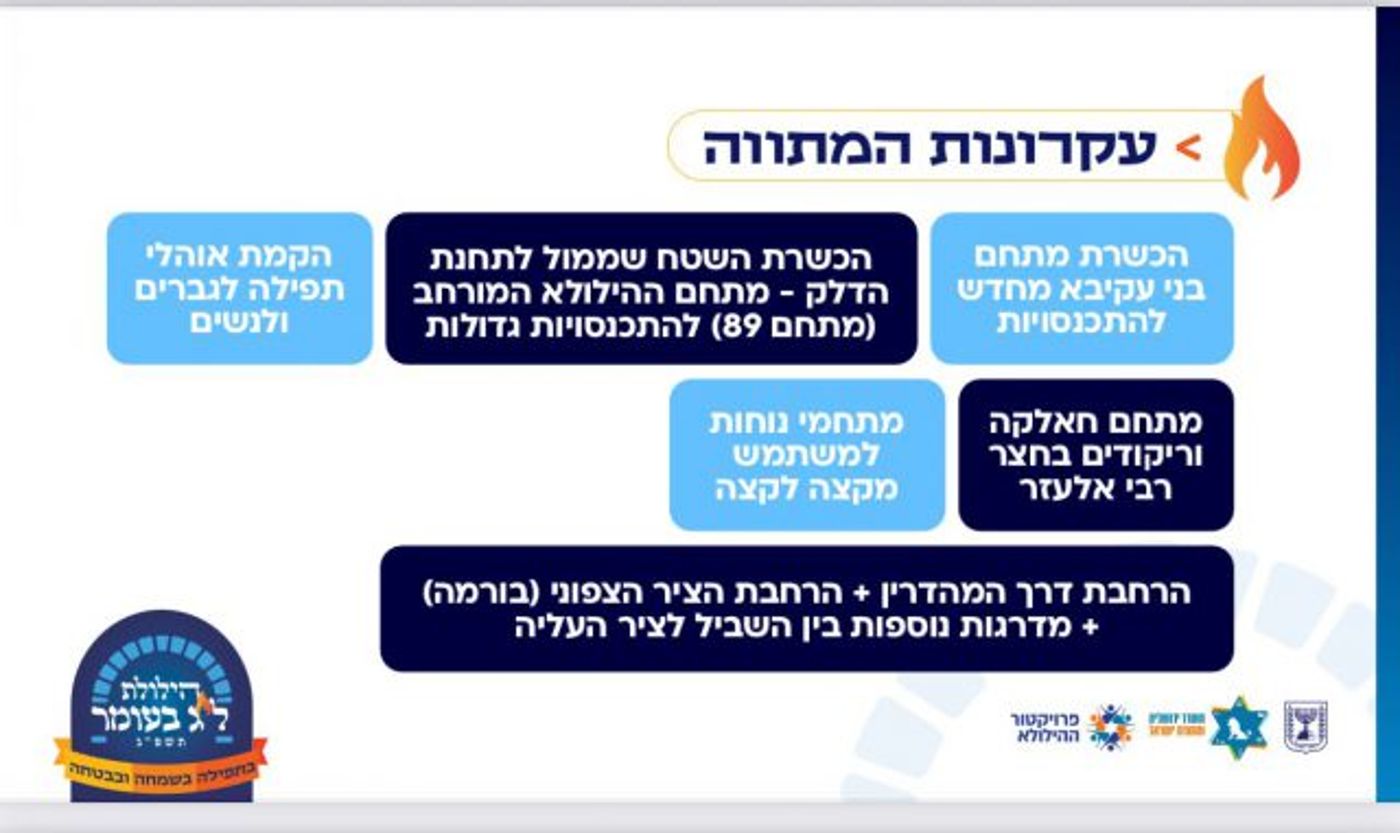 מתווה הילולת הרשב"י 2023 נחשף