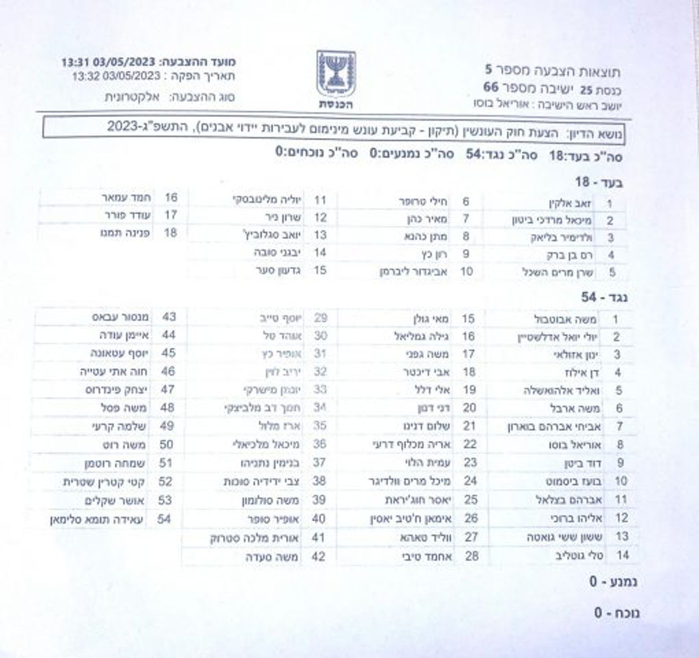 המתנגדים לחוק