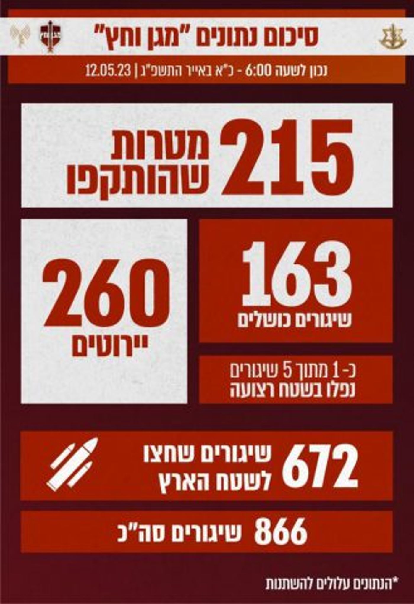 סיכום מגן וחץ