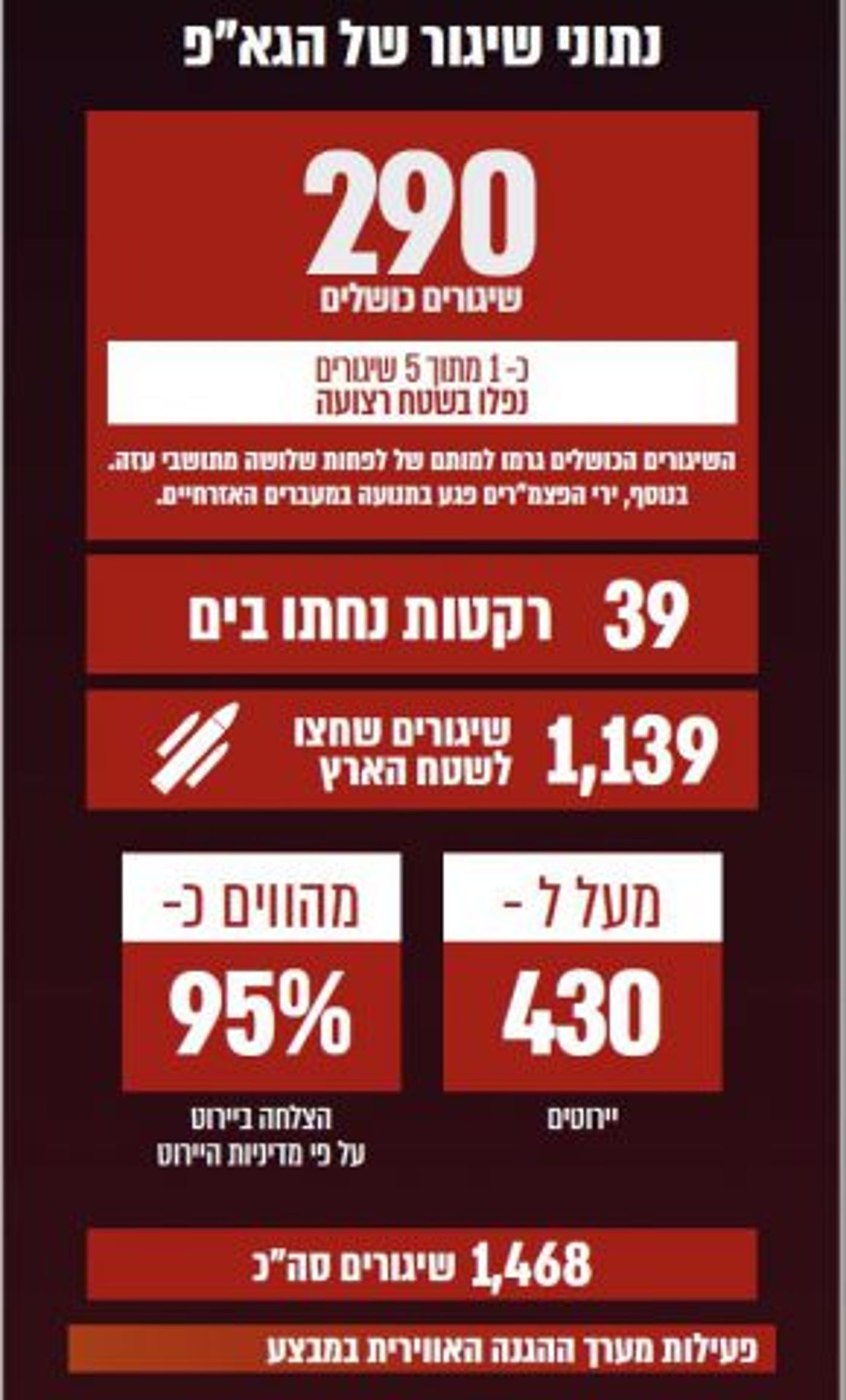 הירי לעבר ישראל במגן וחץ