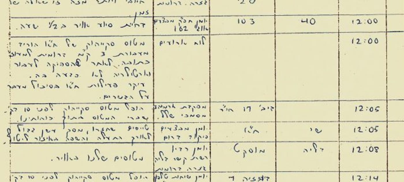 יומן מבצעים חיל האוויר חזית דרומית (באדיבות ארכיון צה"ל ומשרד הביטחון)