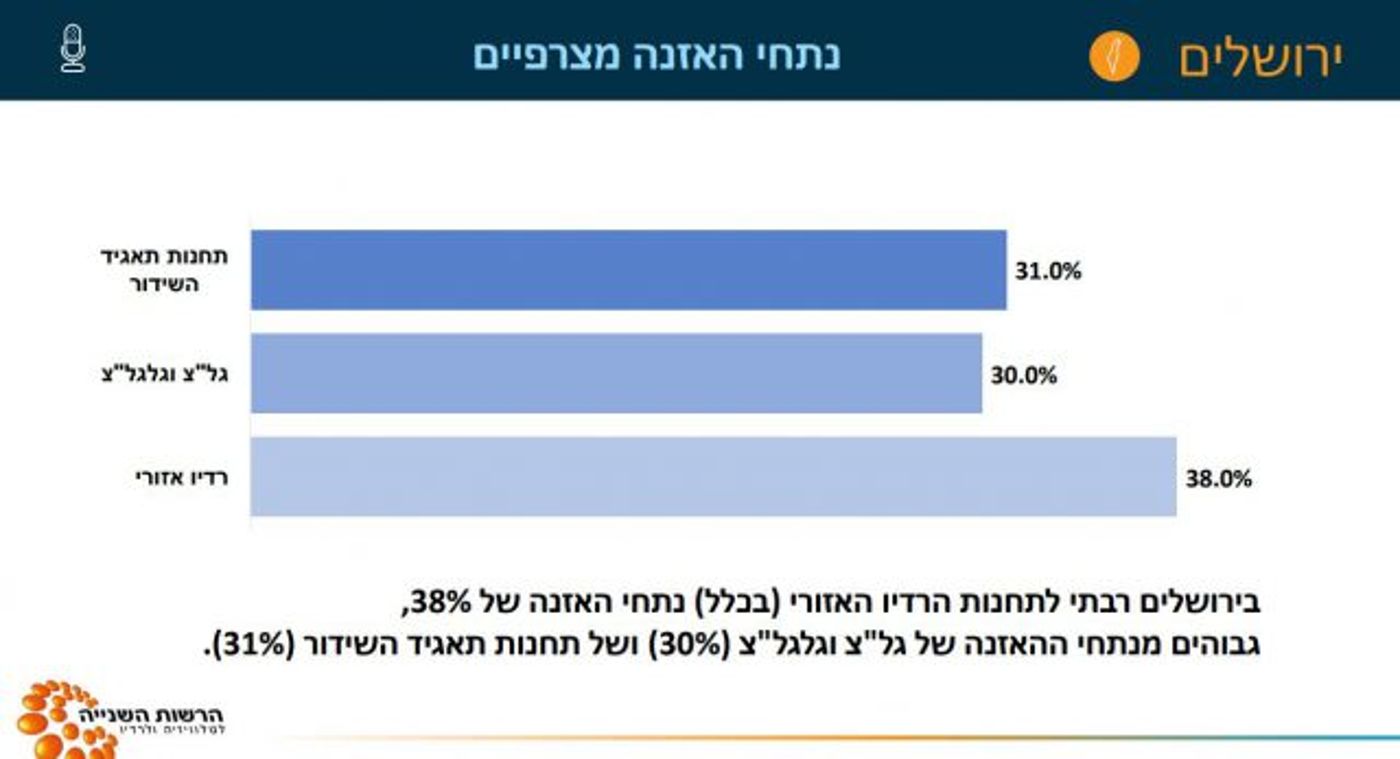 (קרדיט: הרשות השנייה לטלוויזיה ולרדיו)