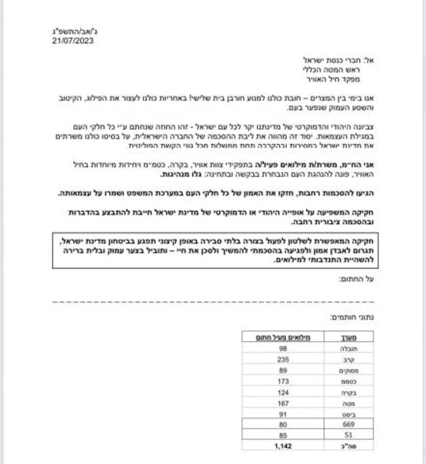 1,142 אנשי מילואים בחיל האוויר: "נפסיק להגיע"