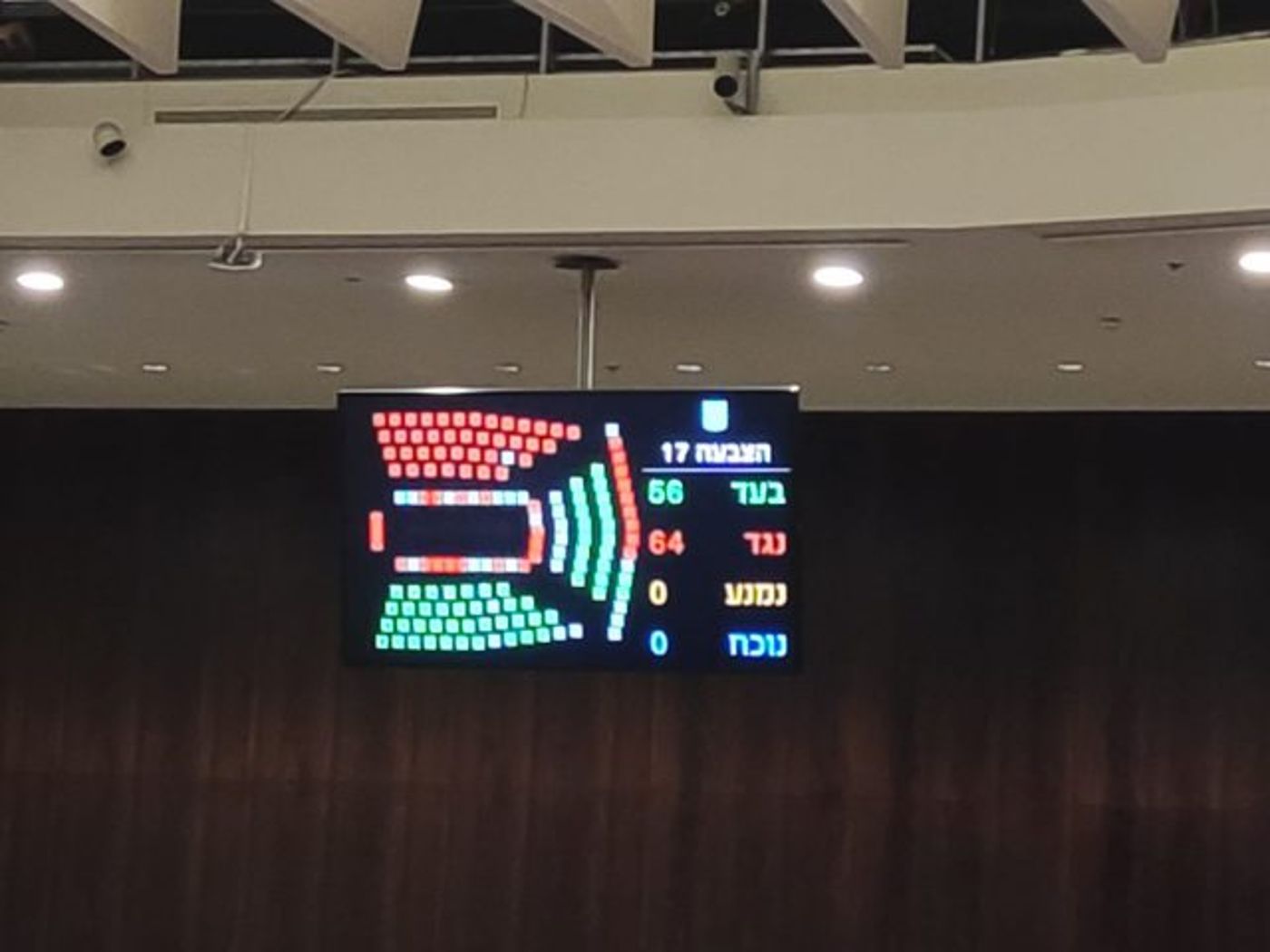 תוצאת ההצבעות על ההסתייגויות