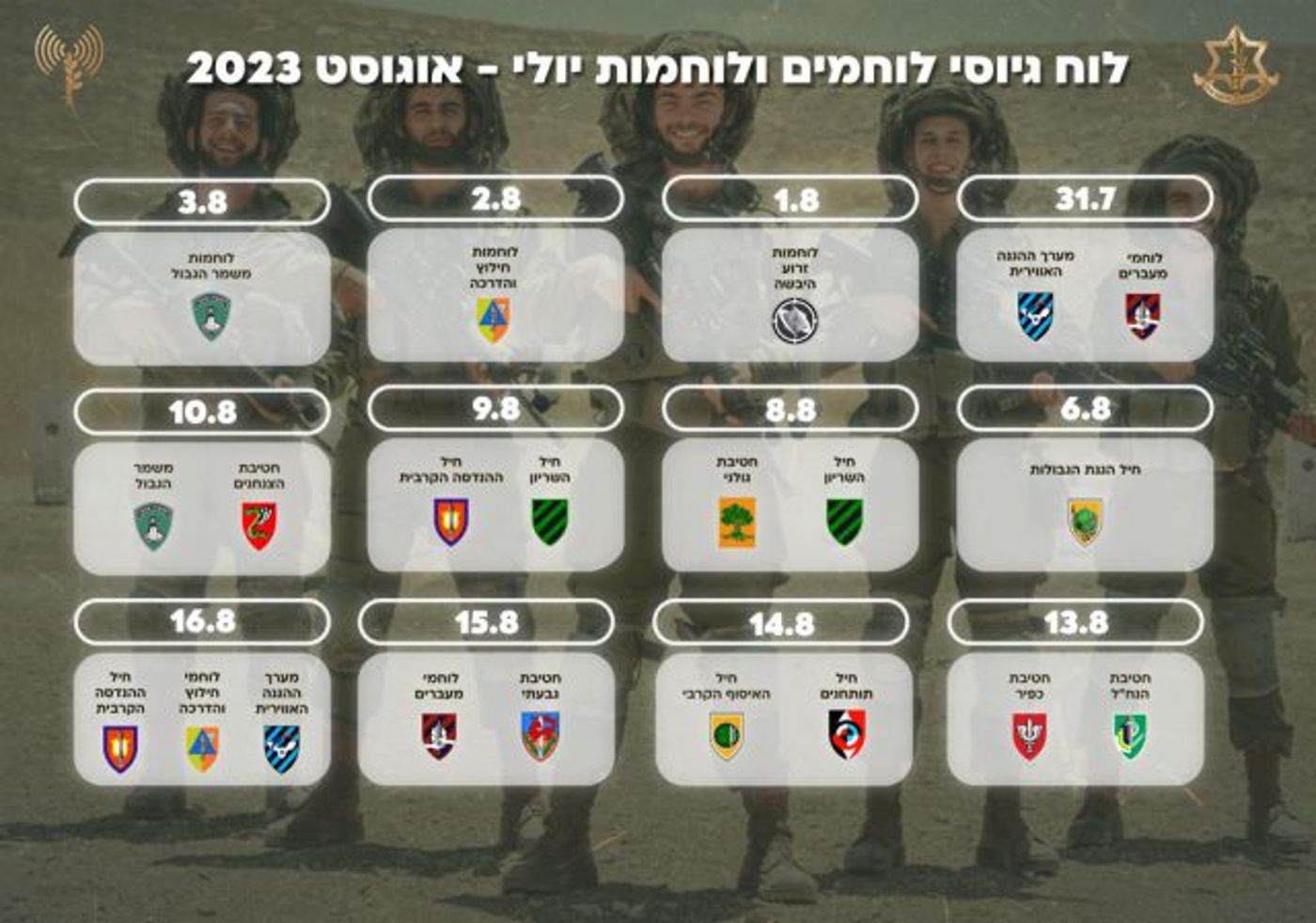 בצל משבר הסרבנות: גיוס מחזור הלוחמים יוצא לדרך