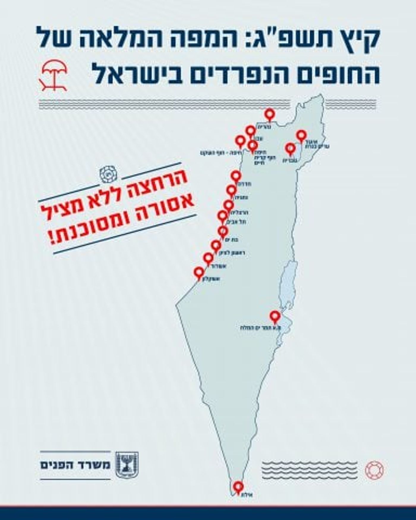 החופים הנפרדים
