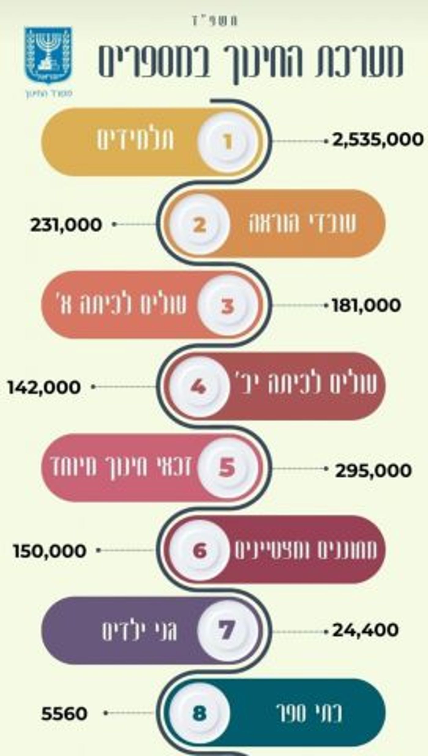 קרדיט: משרד החינוך