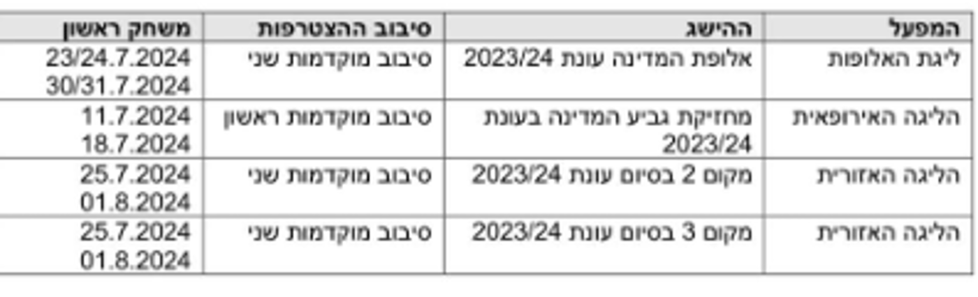 החל מהעונה הבאה: בשורה משמחת לכדורגל הישראלי