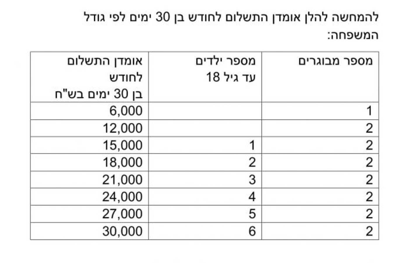 טבלה להמחשה