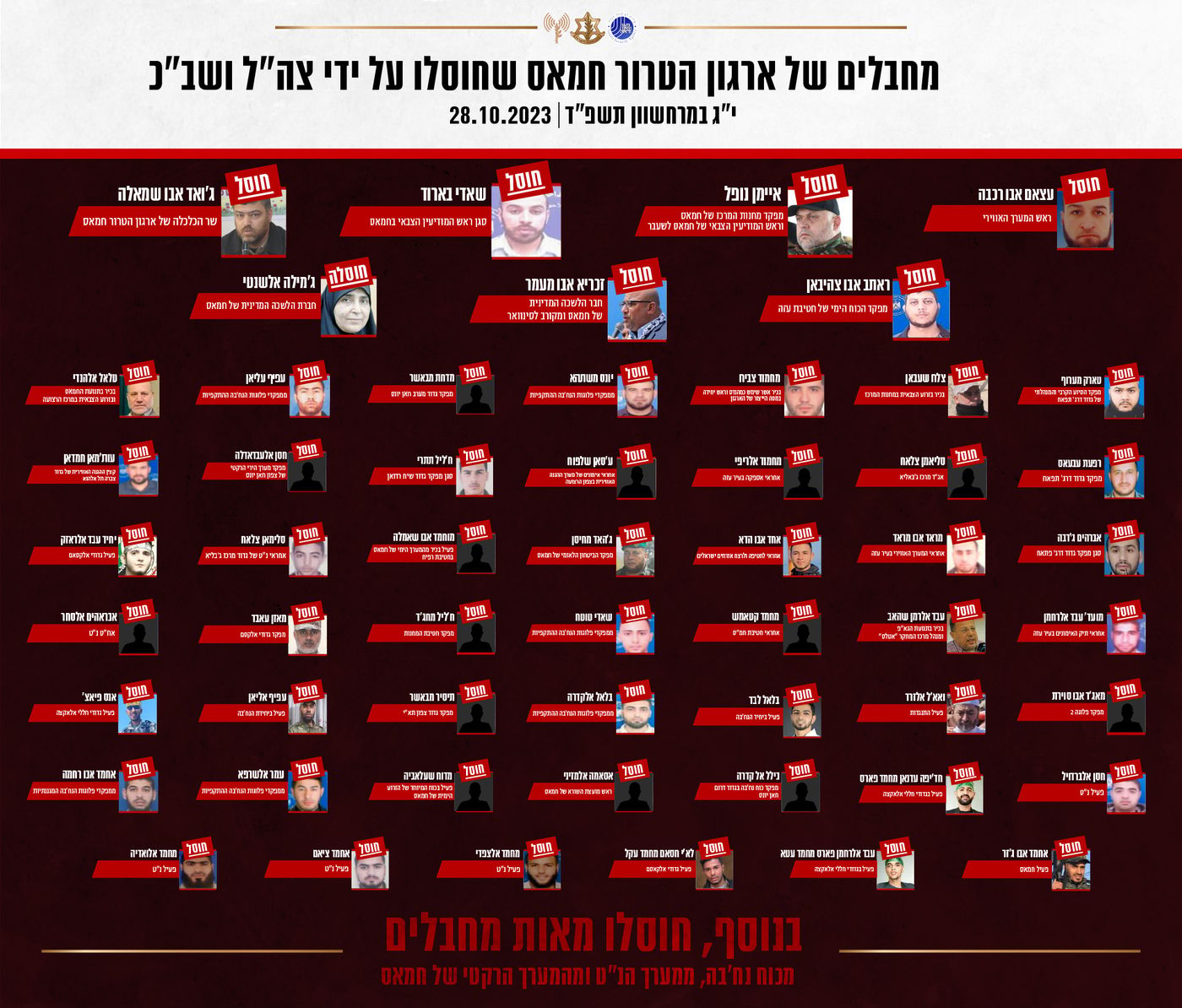 מתחילת המלחמה: מעל 50 בכירי חמאס חוסלו
