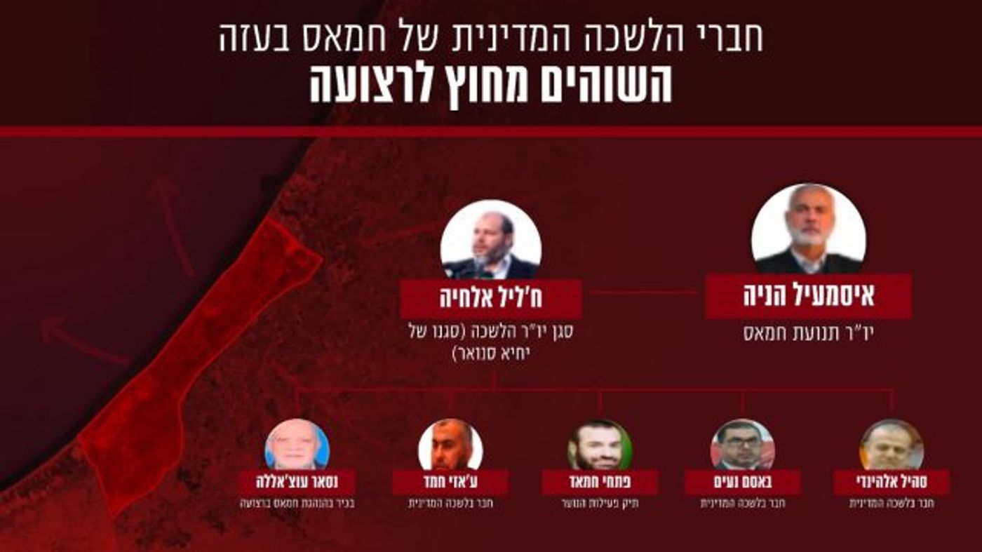 בצה"ל מגלים: איפה נמצא כעת כל אחד מבכירי חמאס